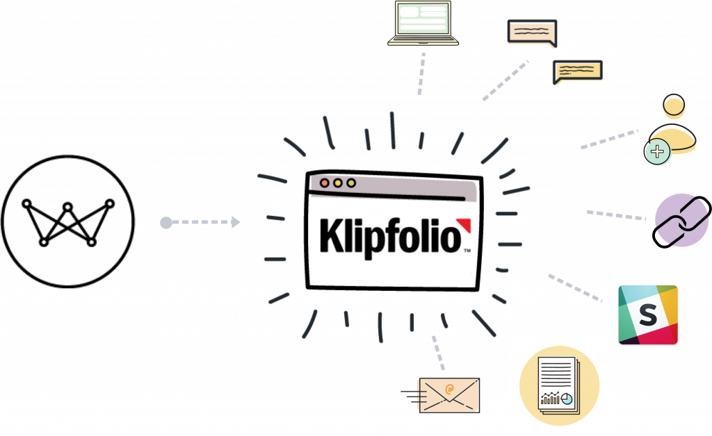 Wicket pointing to Klipfolio which points to all the different ways you can share your Klipfolio dashboard. 