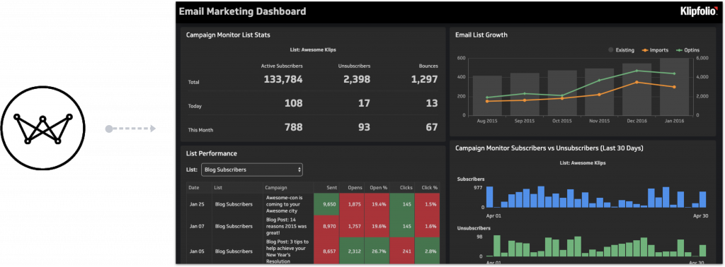 Wicket pointing to a Klipfolio dashboard