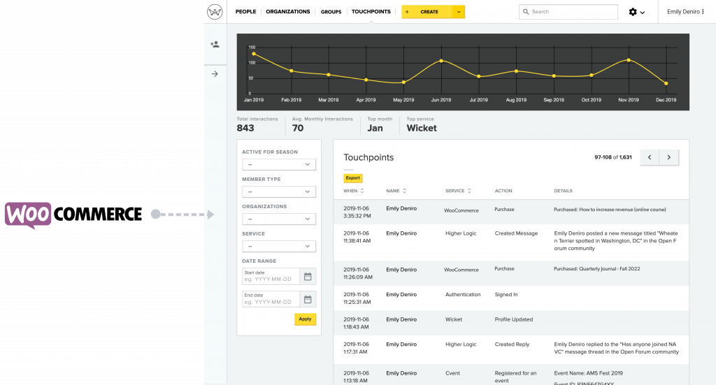 WooCommerce stores touchpoints + WIcket