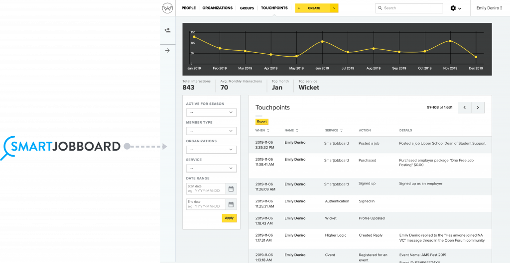 SmartJobBoard as Touchpoints in Wicket